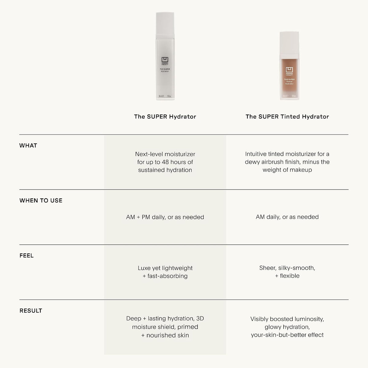 U Beauty The Super Tinted Moisturizer - Shade 4 - 1.0 oz