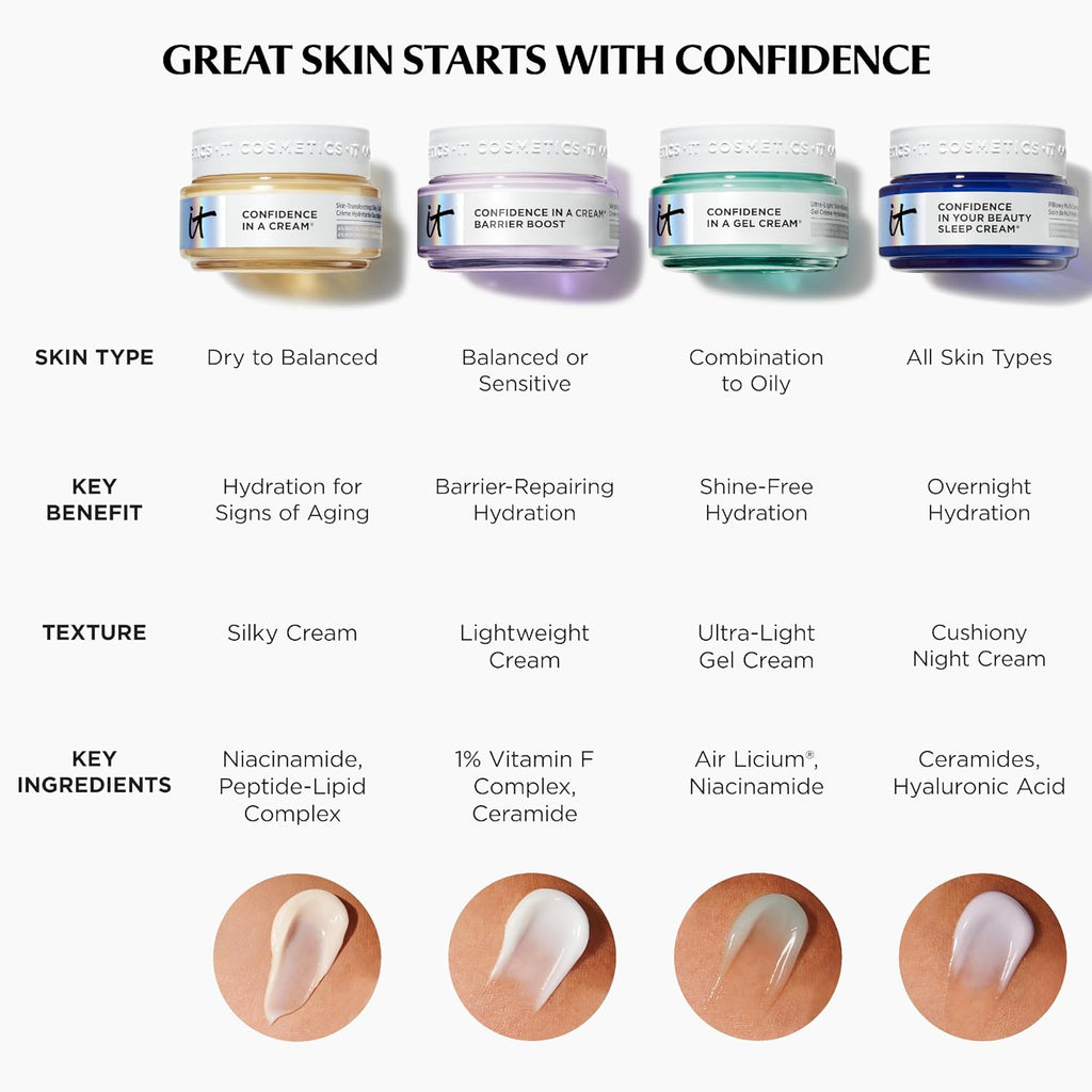 IT Cosmetics Confidence in a Cream Anti-aging Hydrating Facial Moisturizer