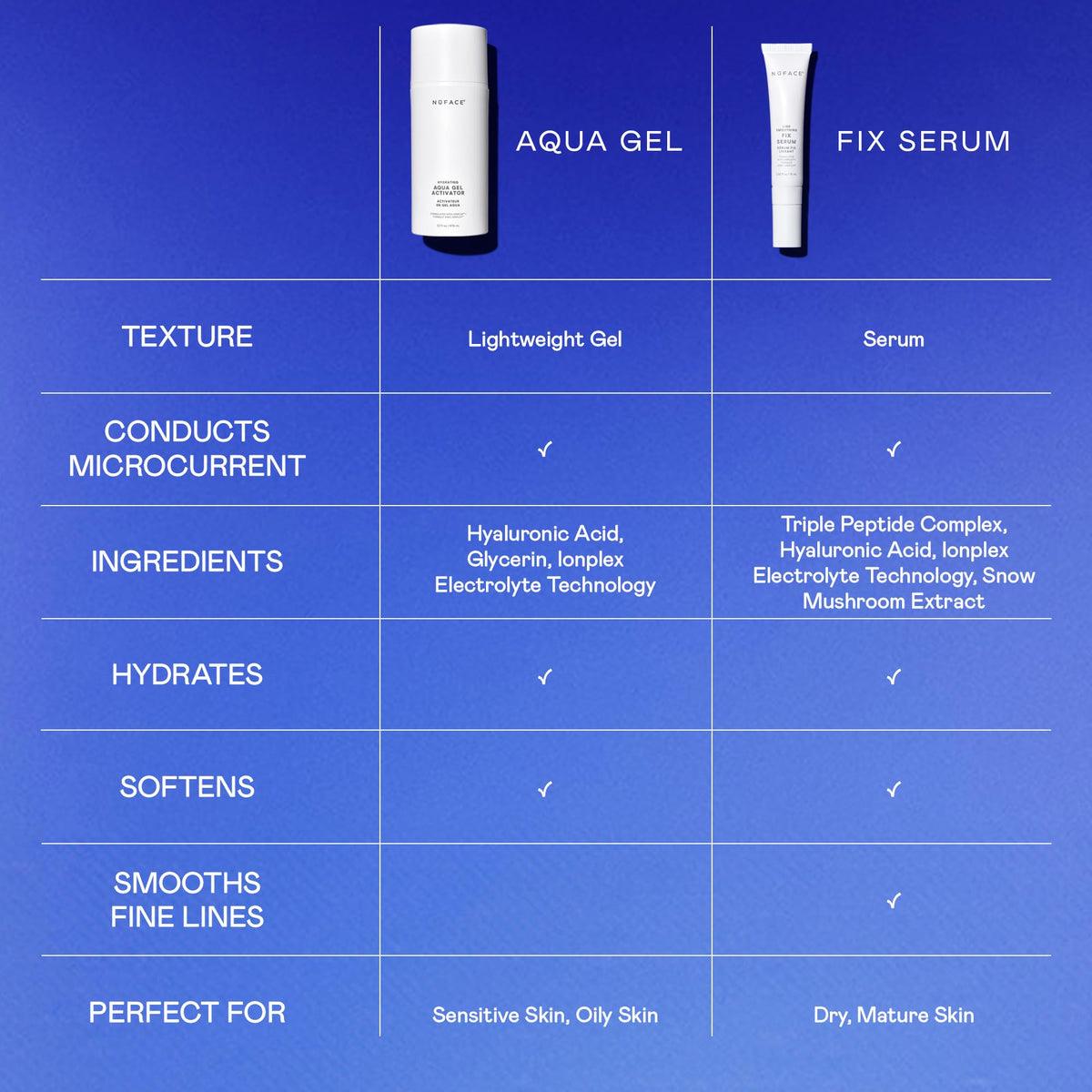 NUFACE IonPlex Aqua Gel Activator - The FDA-Cleared Un-Dupeable Microcurrent Facial Device Conductive Gel for Face & Body Devices + Hyaluronic Acid & Glycerin 24-Hour Hydration, 3.3 oz