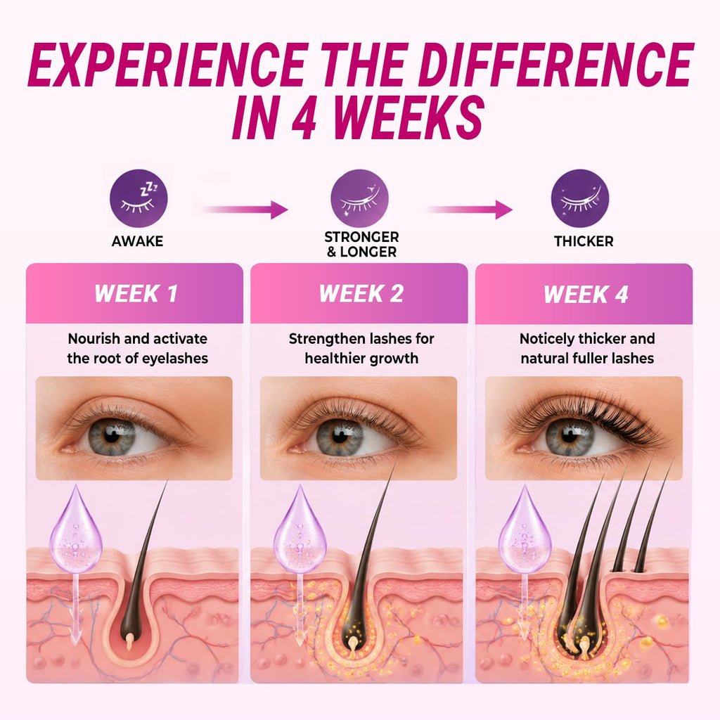 Eyelash Growth Serum-2 Pack Peptides Formula for Fuller Lashes,Brows,10ml | Lash Growth Serum With Ultra-Fine Precision Brush And Suitable For Sensitive Eyes and Lash Extensions.