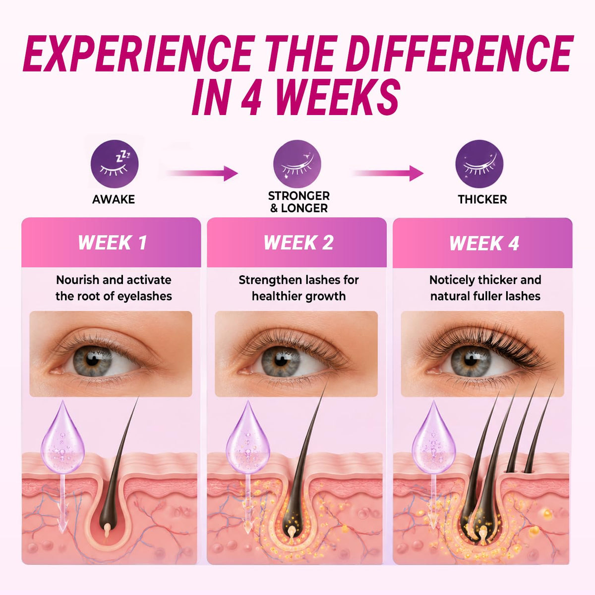 Eyelash Growth Serum-2 Pack Peptides Formula for Fuller Lashes,Brows,10ml | Lash Growth Serum With Ultra-Fine Precision Brush And Suitable For Sensitive Eyes and Lash Extensions.
